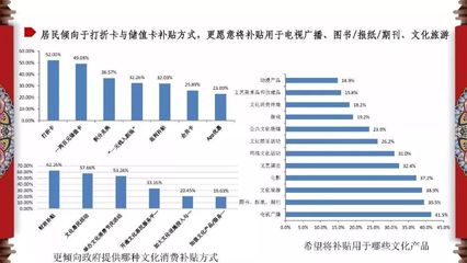 2018年中國(guó)省市文化產(chǎn)業(yè)發(fā)展與文化消費(fèi)指數(shù)深度解讀 聚焦圖書、期刊、報(bào)紙業(yè)態(tài)